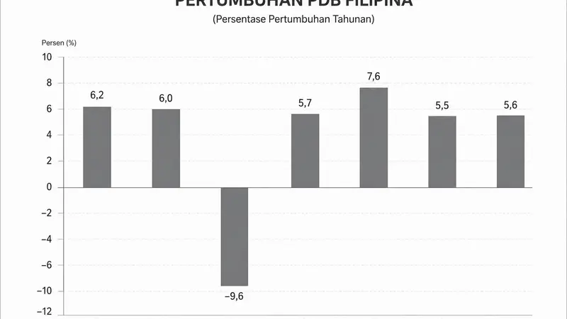 Tantangan Ekonomi Filipina: Penghambatan Pertumbuhan PDB di Q2 2026